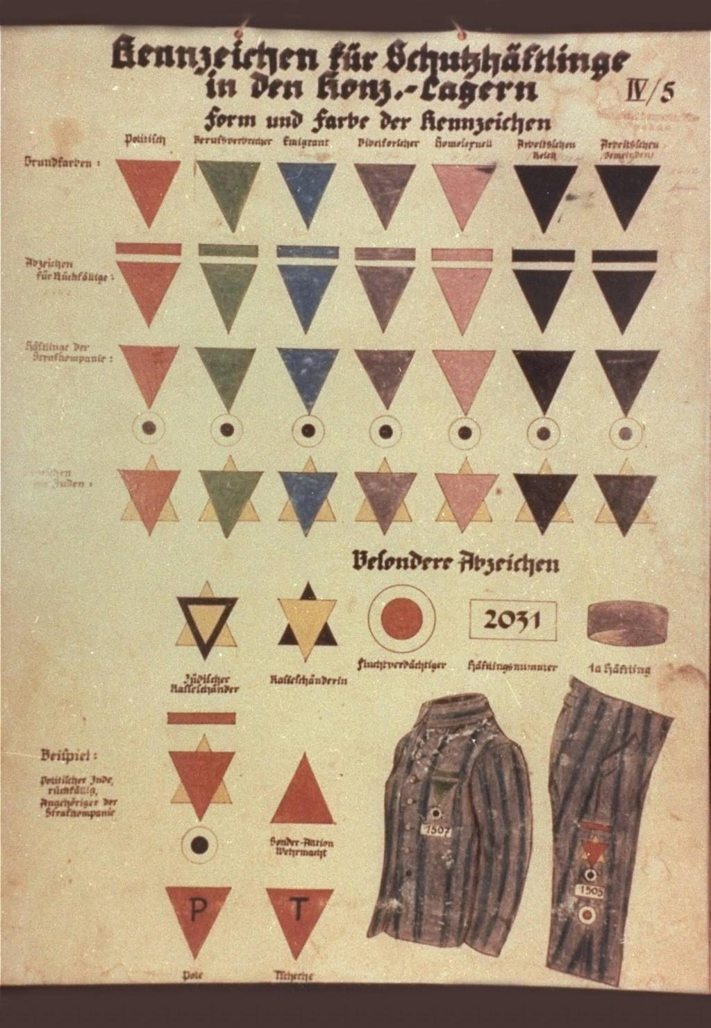 Chart of prisoner markings used in German concentration camps. Dachau, Germany, c. 1938-1942.