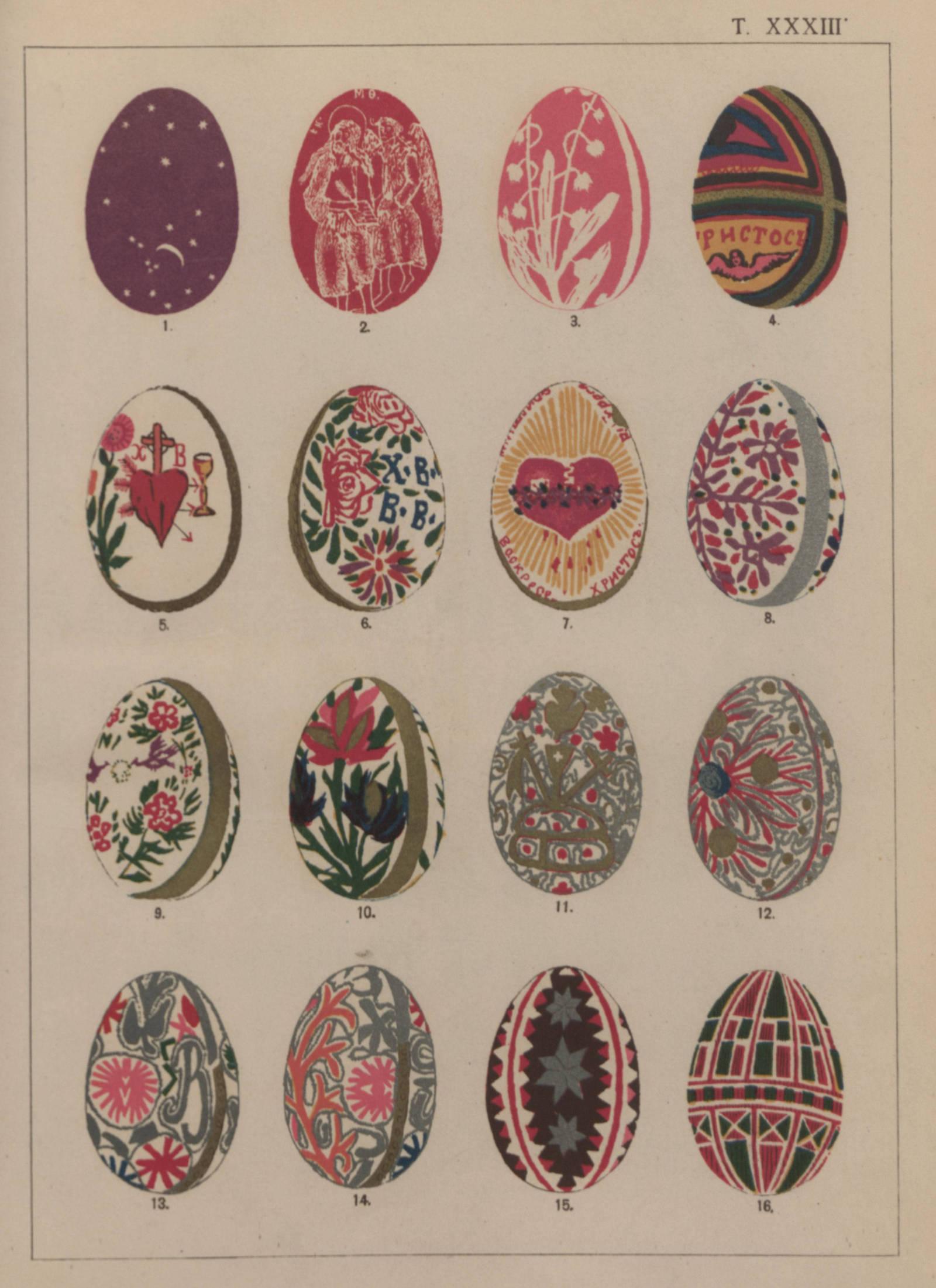 Pysanka: The Ukrainian Easter Egg | Art & Object